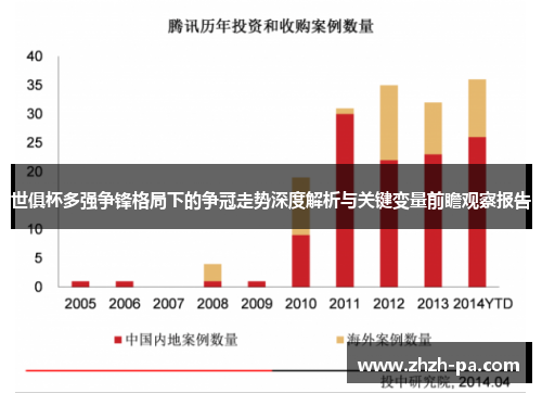 世俱杯多强争锋格局下的争冠走势深度解析与关键变量前瞻观察报告