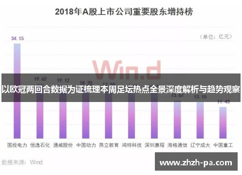 以欧冠两回合数据为证梳理本周足坛热点全景深度解析与趋势观察