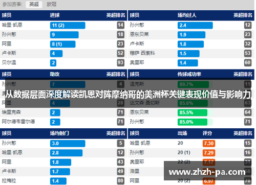 从数据层面深度解读凯恩对阵摩纳哥的美洲杯关键表现价值与影响力