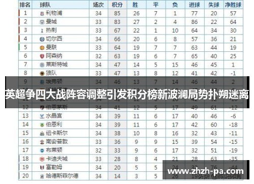 英超争四大战阵容调整引发积分榜新波澜局势扑朔迷离