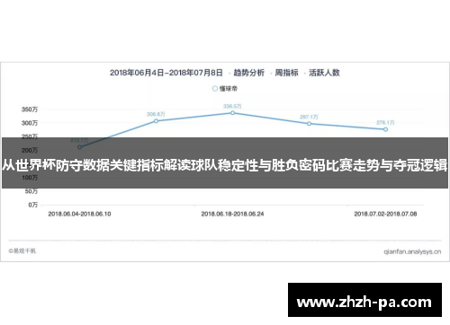 从世界杯防守数据关键指标解读球队稳定性与胜负密码比赛走势与夺冠逻辑 从世界杯防守数据关键指标解读球队稳定性与胜负密码比赛走势与夺冠逻辑