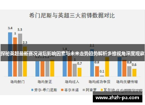 探秘英超最新赛况背后影响因素与未来走势趋势解析多维视角深度观察 探秘英超最新赛况背后影响因素与未来走势趋势解析多维视角深度观察