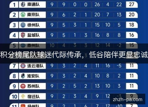 积分榜尾队球迷代际传承,低谷陪伴更显忠诚 积分榜尾队球迷代际传承,低谷陪伴更显忠诚